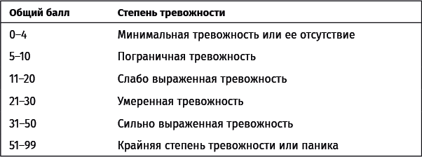 Хорошее настроение: Руководство по борьбе с депрессией и тревожностью. Техники и упражнения - i_020.png