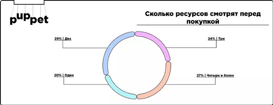 Отзывы и репутация. Разбор по косточкам - i_006.jpg