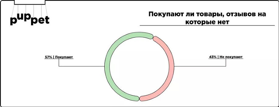 Отзывы и репутация. Разбор по косточкам - i_009.jpg