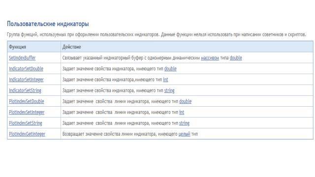 Продвинутое использование торговой платформы MetaTrader 5. Создание индикаторов и торговых роботов на MQL5 и Python. Издание 3-е, исправленное и дополненное - _74.jpg