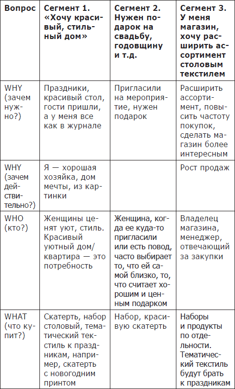 ПРОдвижение в Телеграме, ВКонтакте и не только. 27 инструментов для роста продаж - i_002.png