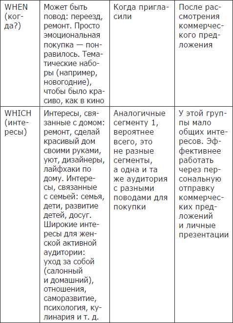 ПРОдвижение в Телеграме, ВКонтакте и не только. 27 инструментов для роста продаж - i_003.png