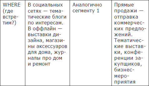ПРОдвижение в Телеграме, ВКонтакте и не только. 27 инструментов для роста продаж - i_004.png