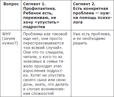 ПРОдвижение в Телеграме, ВКонтакте и не только. 27 инструментов для роста продаж - i_005.png