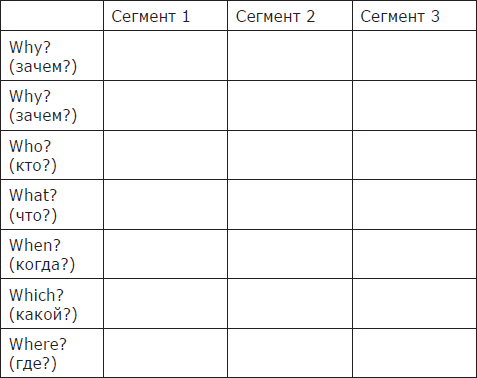 ПРОдвижение в Телеграме, ВКонтакте и не только. 27 инструментов для роста продаж - i_008.png