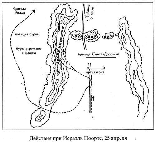 Индия, Судан, Южная Африка. Походы Британской армии - img_62