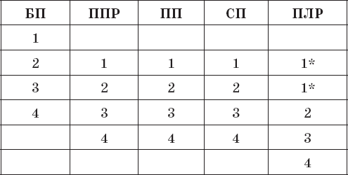 Войско грозного царя. Том 1 - img_13