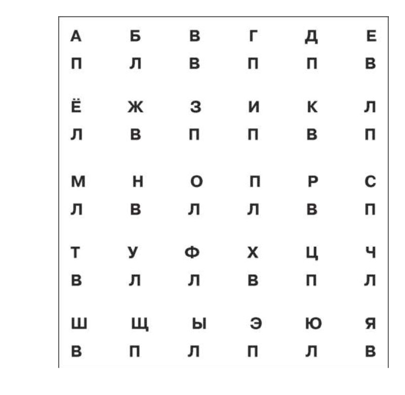 Мозг. Руководство по эксплуатации - img_3