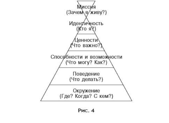 Мозг. Руководство по эксплуатации - img_4