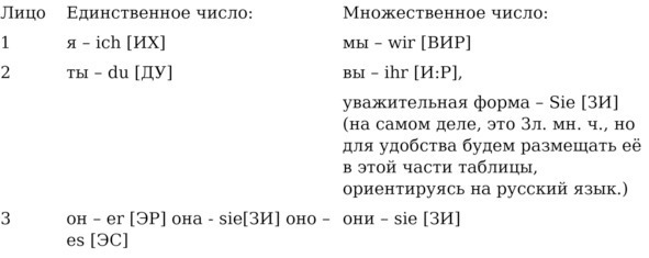 Самоучитель немецкого языка. По мотивам метода Ильи Франка - img_2