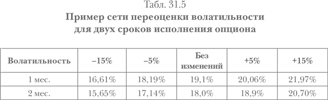 Опционы. Полный курс для профессионалов - img_126