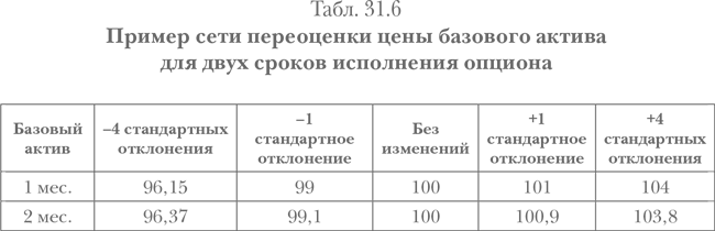Опционы. Полный курс для профессионалов - img_127