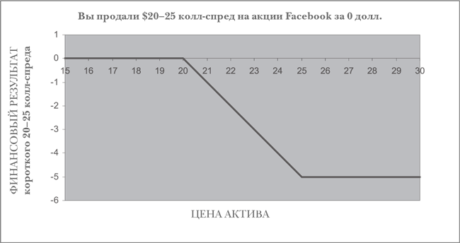 Опционы. Полный курс для профессионалов - img_42