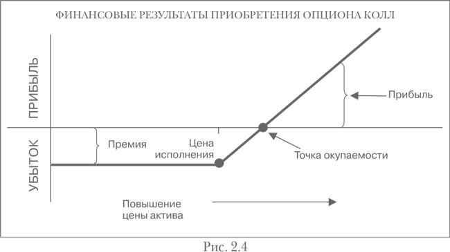 Опционы. Полный курс для профессионалов - img_5