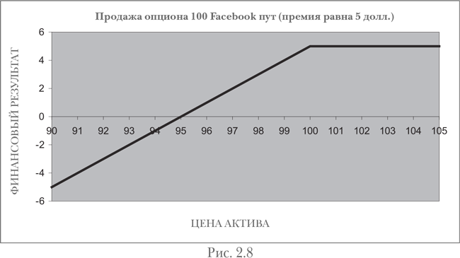 Опционы. Полный курс для профессионалов - img_9