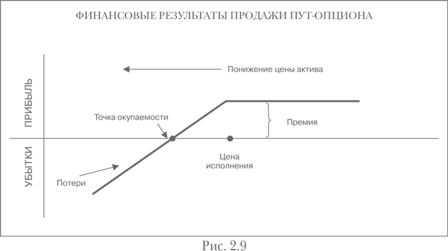Опционы. Полный курс для профессионалов - img_10
