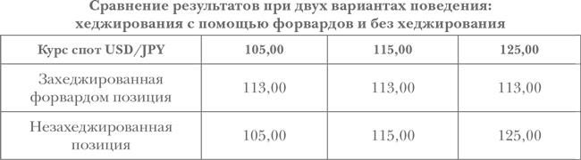 Опционы. Полный курс для профессионалов - img_100