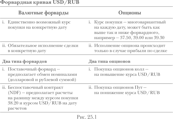 Опционы. Полный курс для профессионалов - img_110
