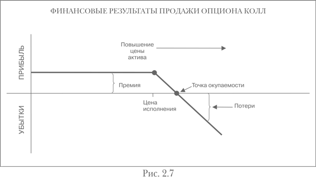 Опционы. Полный курс для профессионалов - img_8