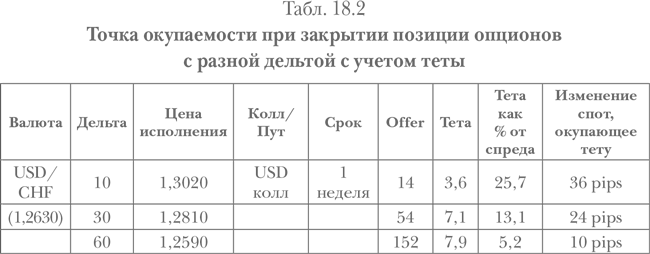 Опционы. Полный курс для профессионалов - img_81