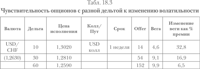 Опционы. Полный курс для профессионалов - img_82