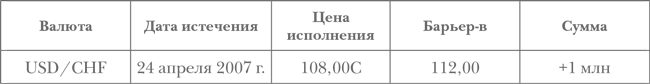 Опционы. Полный курс для профессионалов - img_87
