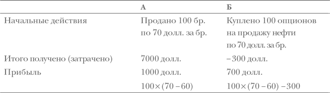Опционы. Полный курс для профессионалов - img_98