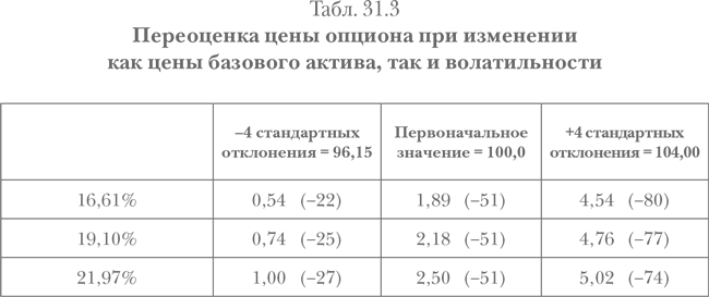 Опционы. Полный курс для профессионалов - img_124