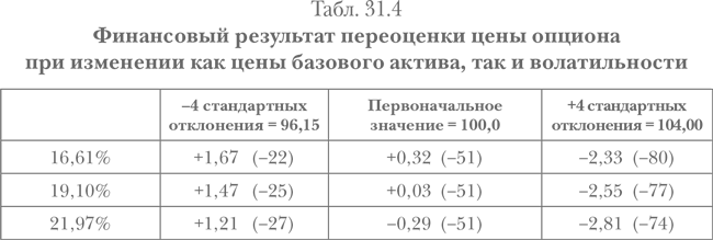 Опционы. Полный курс для профессионалов - img_125
