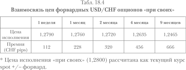 Опционы. Полный курс для профессионалов - img_83