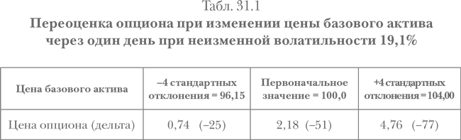 Опционы. Полный курс для профессионалов - img_122