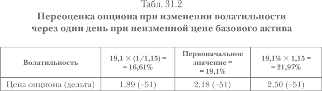 Опционы. Полный курс для профессионалов - img_123