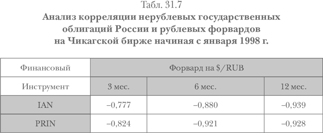 Опционы. Полный курс для профессионалов - img_128