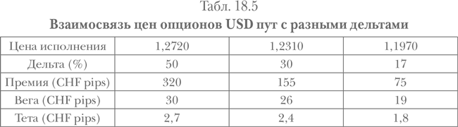 Опционы. Полный курс для профессионалов - img_84