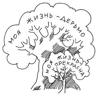 Позитивная психология для жизни - img_36