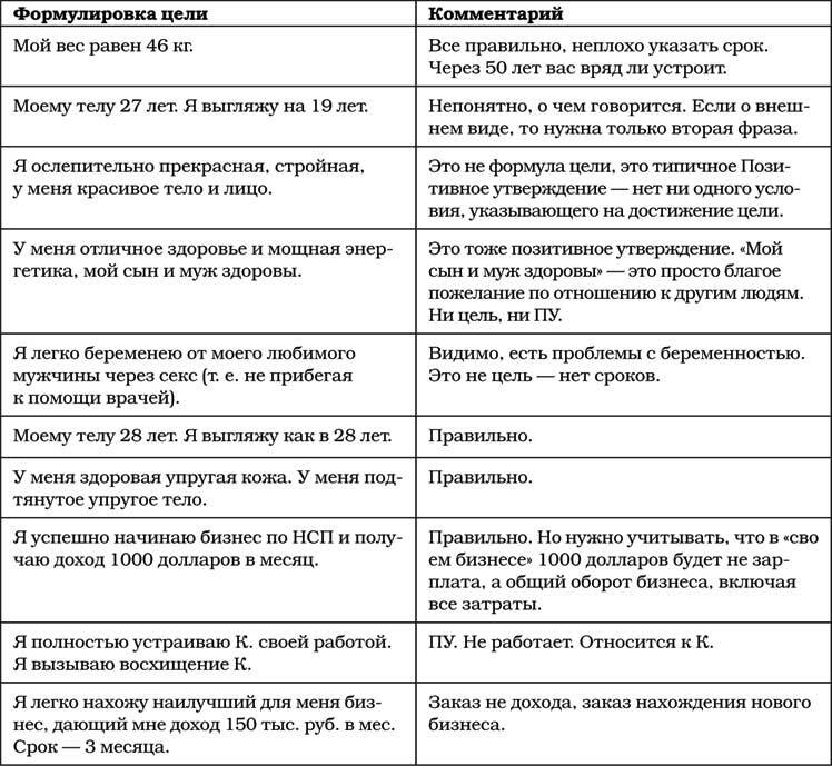 Позитивная психология для жизни - img_64