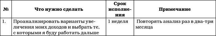 Позитивная психология для жизни - img_145