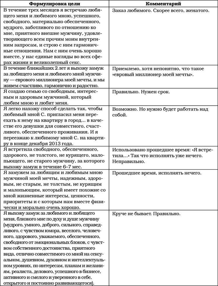 Позитивная психология для жизни - img_58