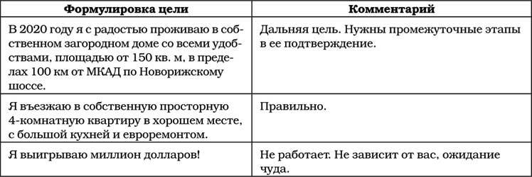 Позитивная психология для жизни - img_63