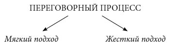 Слово за слово: искусство переговоров в реальной жизни - img_1