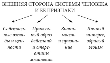 Слово за слово: искусство переговоров в реальной жизни - img_4