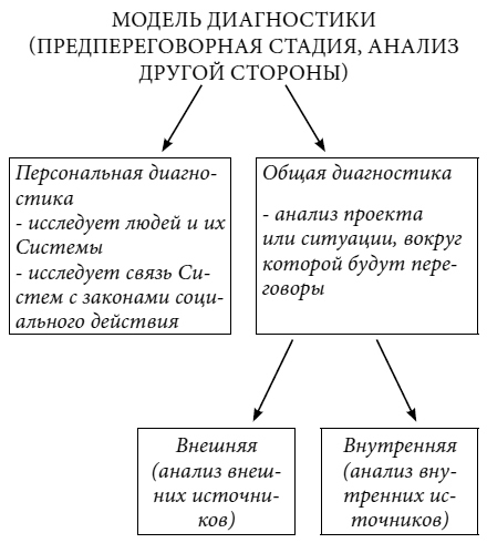 Слово за слово: искусство переговоров в реальной жизни - img_9