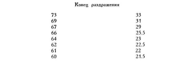 Павлов И.П. Полное собрание сочинений. Том 1 - img_284