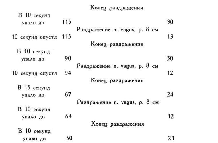 Павлов И.П. Полное собрание сочинений. Том 1 - img_35