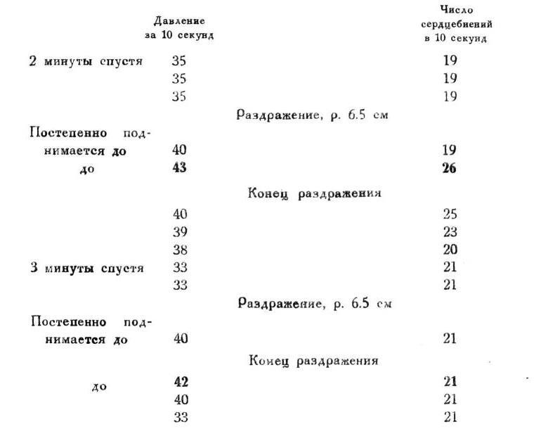 Павлов И.П. Полное собрание сочинений. Том 1 - img_60