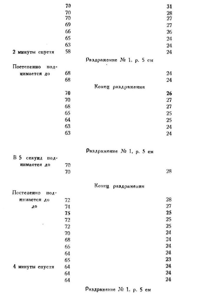 Павлов И.П. Полное собрание сочинений. Том 1 - img_70