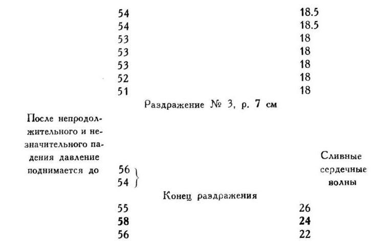 Павлов И.П. Полное собрание сочинений. Том 1 - img_102