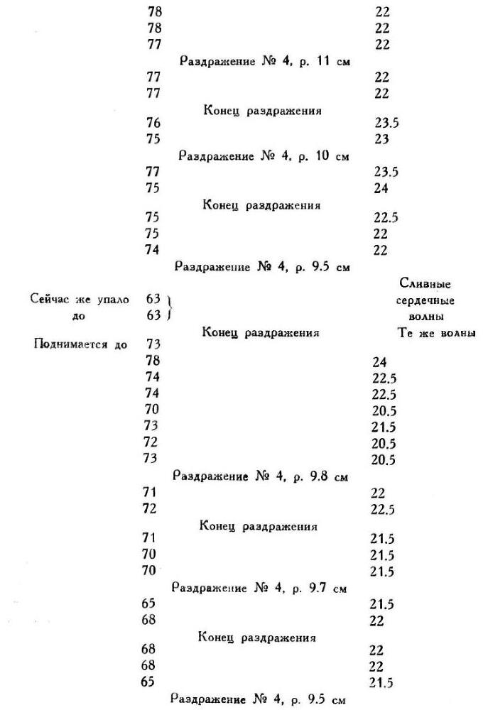 Павлов И.П. Полное собрание сочинений. Том 1 - img_107
