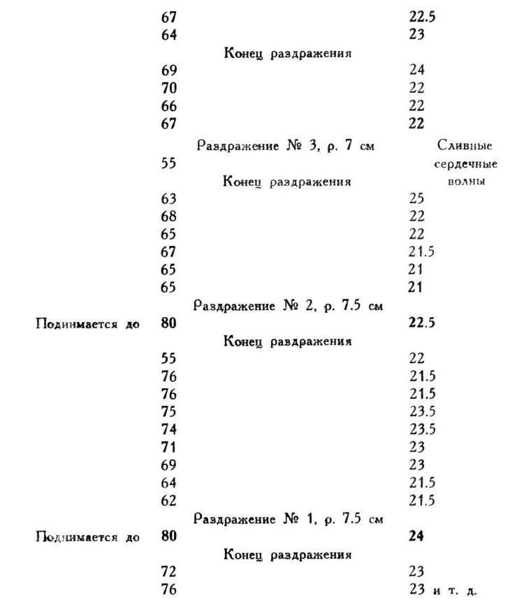 Павлов И.П. Полное собрание сочинений. Том 1 - img_108