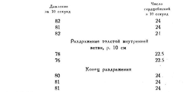 Павлов И.П. Полное собрание сочинений. Том 1 - img_126